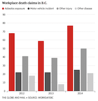 BC worker-deaths